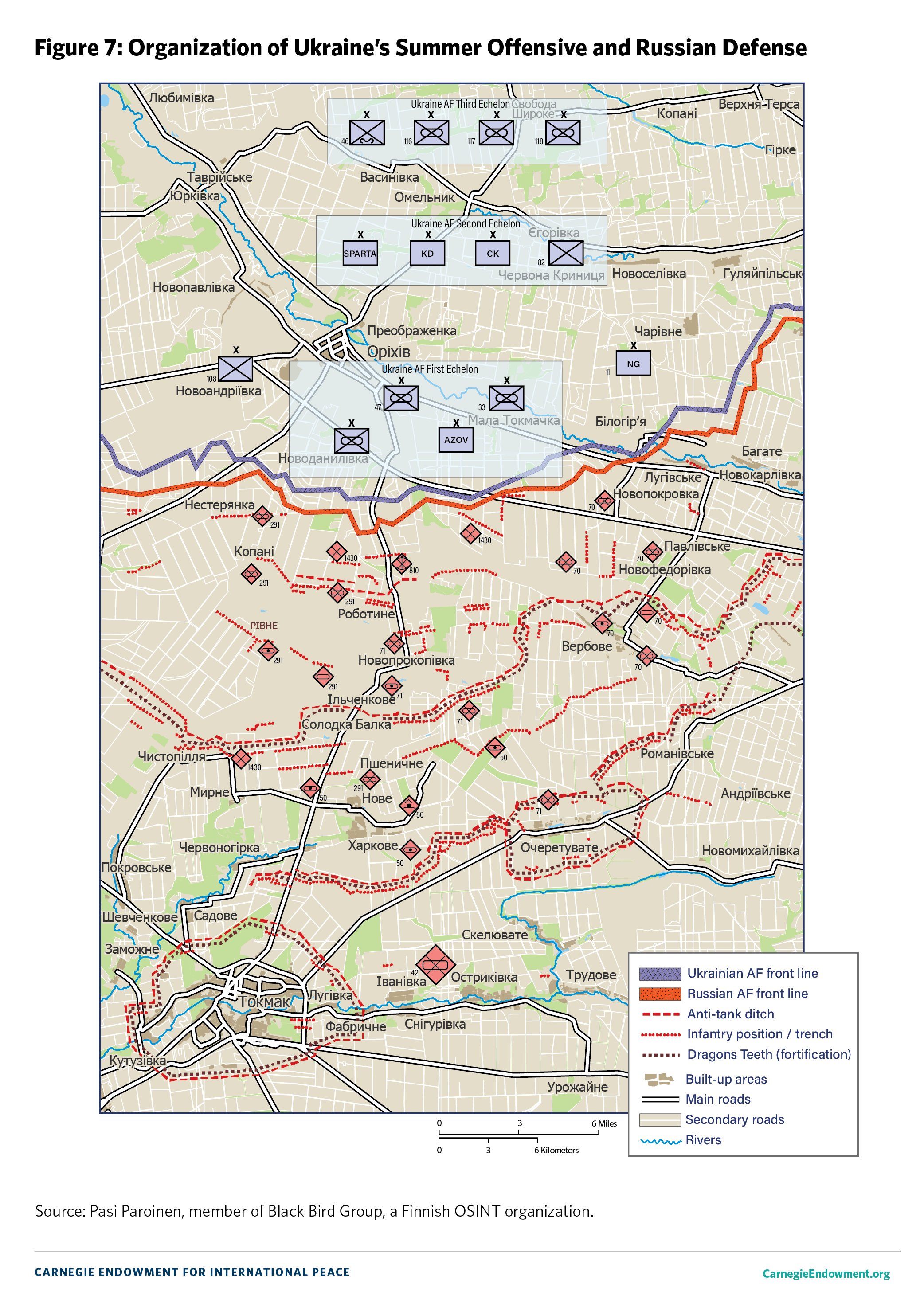 Figure 7: Organization of Ukraine’s Summer Offensive and Russian Defense